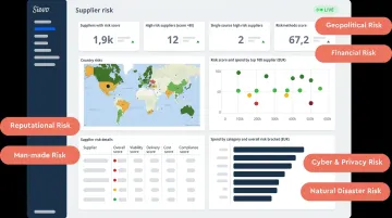 AI-powered supplier risk monitoring dashboard showing real-time supplier health scores
