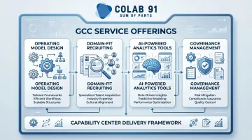 Colab91 GCC operating model design procurement analytics capability center services