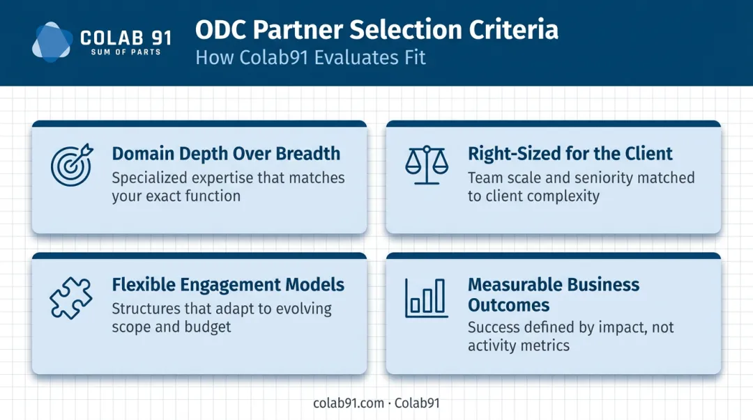 Four criteria framework for selecting the right ODC partner for mid-market companies