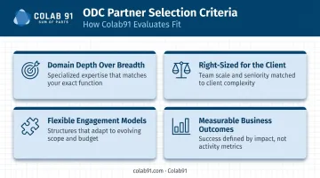 Four criteria framework for selecting the right ODC partner for mid-market companies
