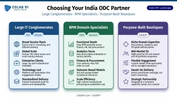 ODC provider types comparison large IT conglomerates versus BPM specialists versus boutique firms