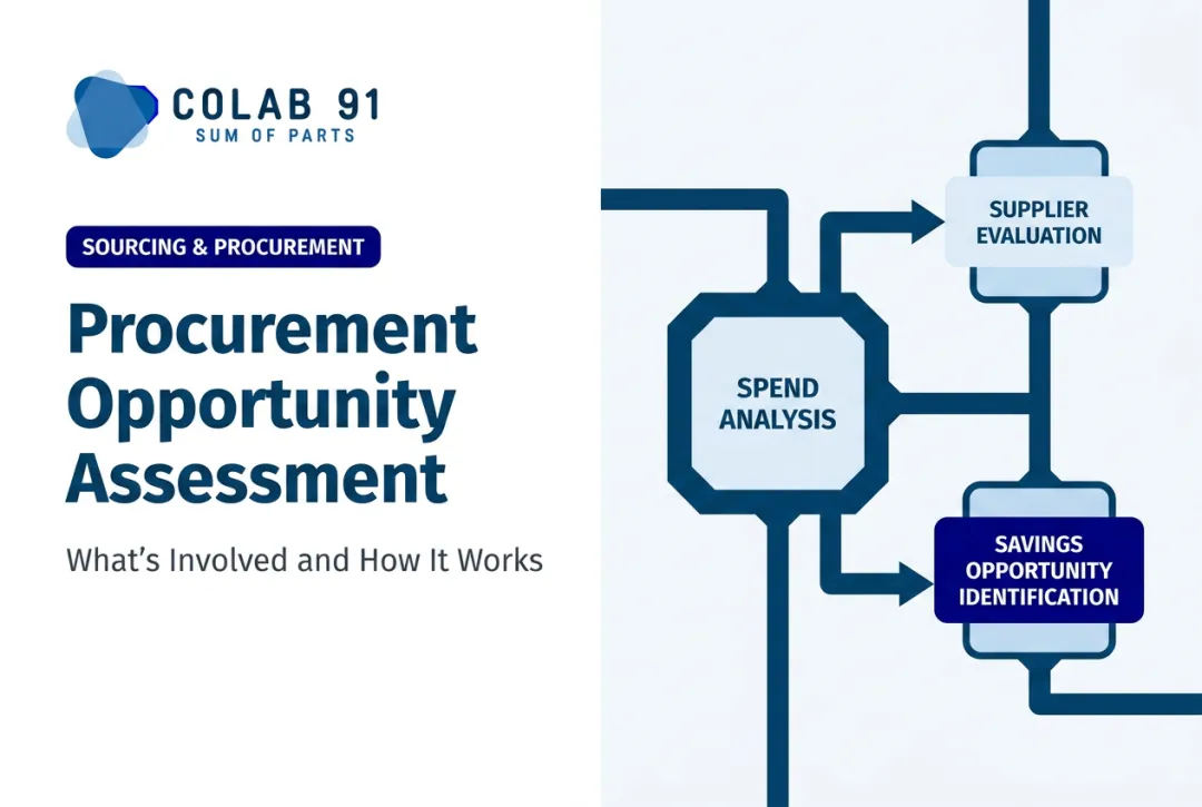 Procurement Opportunity Assessment: What's Involved and How It Works