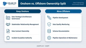 Onshore versus offshore data engineering ownership split comparison table infographic