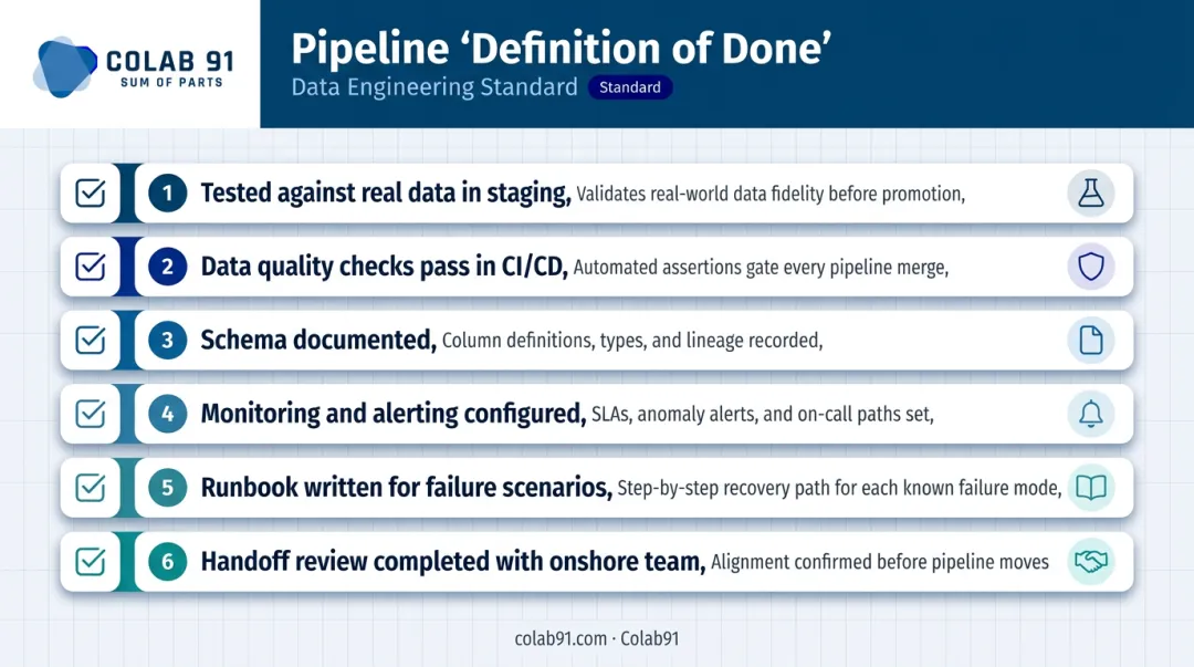Six-step data engineering pipeline definition of done process flow checklist