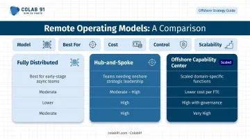 Three remote team operating models comparison chart cost control scalability breakdown