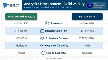 Best-of-breed analytics versus full S2P suite cost and implementation comparison chart