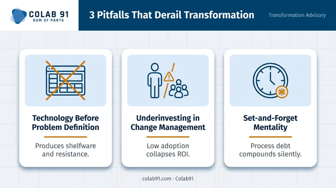 Three common digital procurement transformation failure pitfalls with causes and consequences