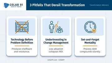 Three common digital procurement transformation failure pitfalls with causes and consequences