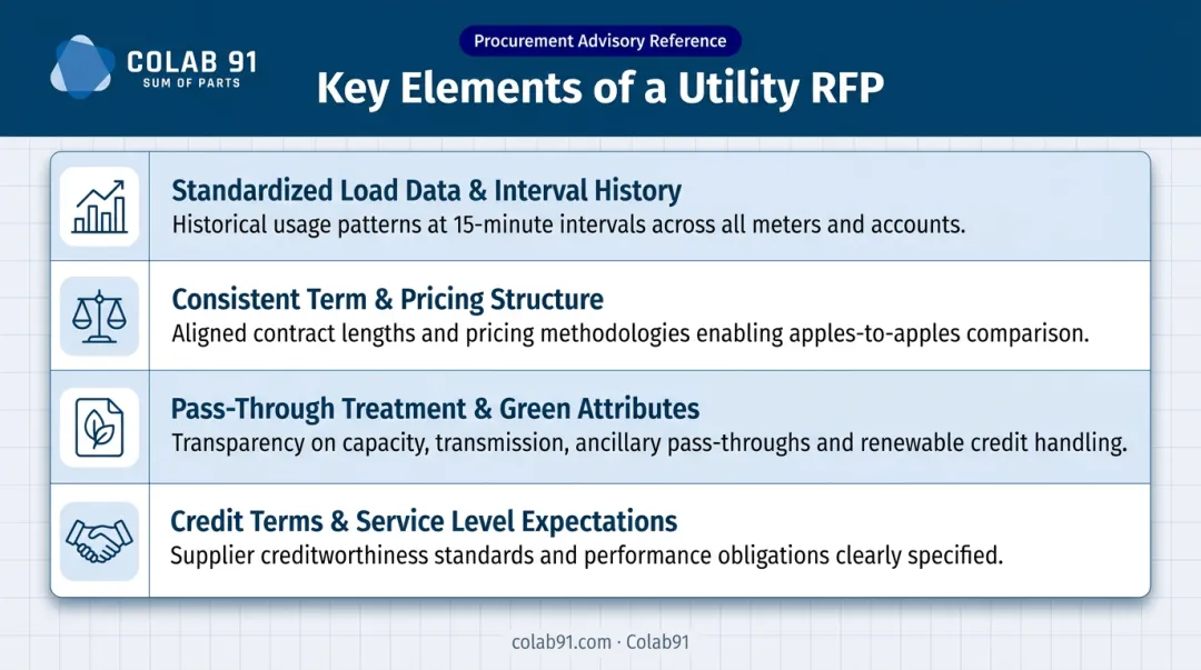 Utility RFP competitive bidding process four key elements checklist infographic