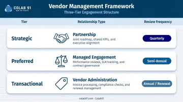 Vendor tiering framework three tiers strategic preferred transactional review cadence