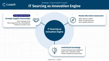 IT sourcing as innovation engine three strategic benefits from disciplined sourcing approach