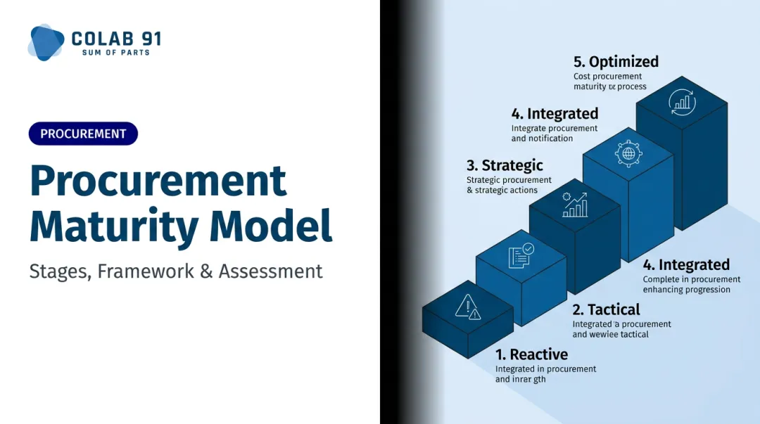 Procurement Maturity Model: Stages, Framework & Assessment