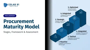 Procurement Maturity Model: Stages, Framework &amp; Assessment