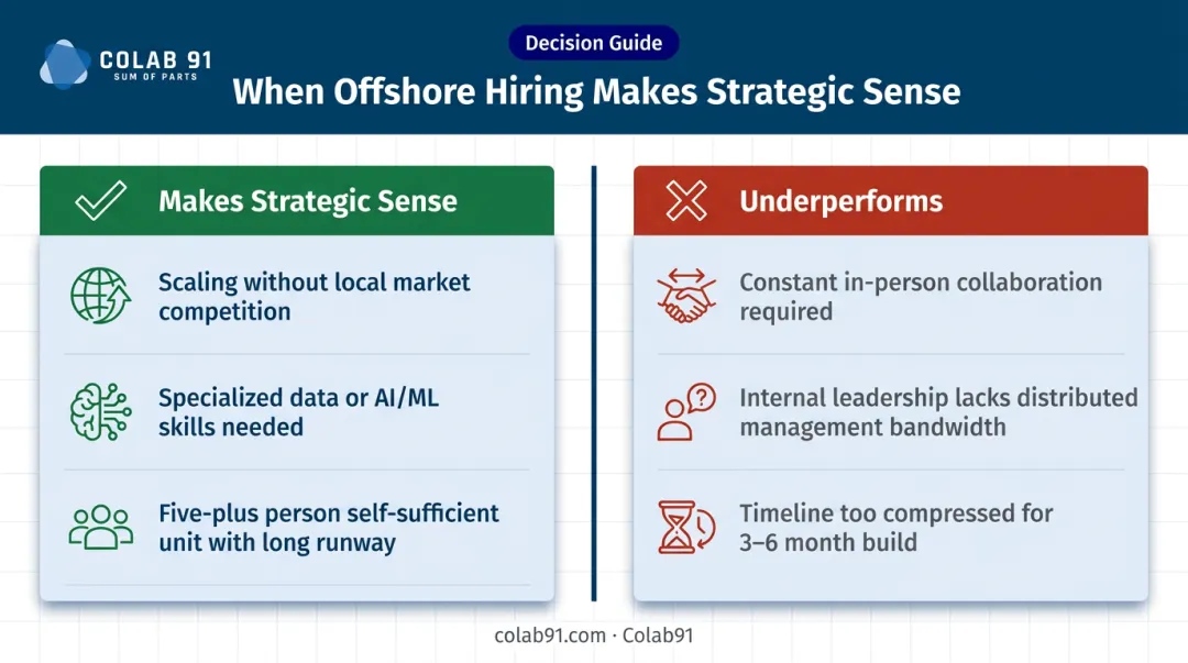 When remote tech team model fits versus underperforms strategic decision comparison