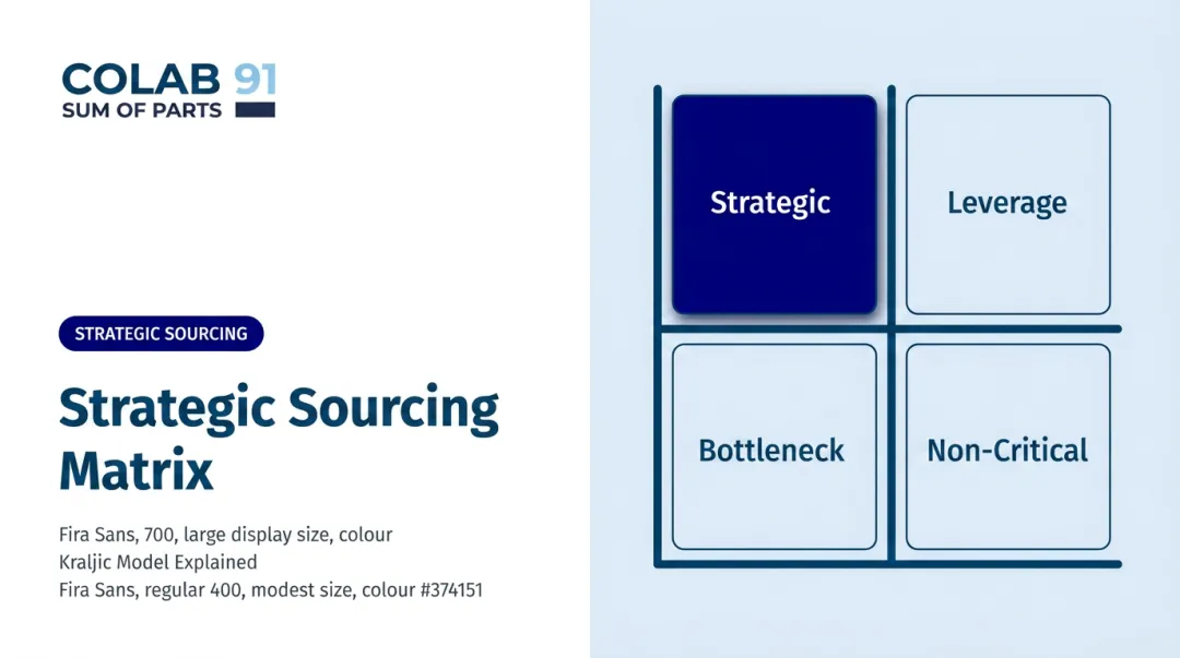 Strategic Sourcing Matrix: Kraljic Model Explained