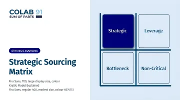 Strategic Sourcing Matrix: Kraljic Model Explained