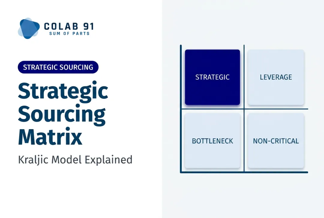 Strategic Sourcing Matrix: Kraljic Model Explained
