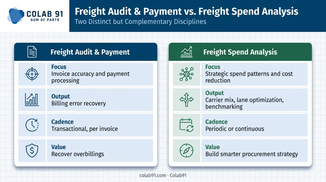 Freight audit and payment versus freight spend analysis side-by-side comparison infographic