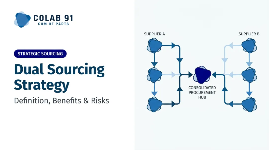 Dual Sourcing Strategy: Definition, Benefits & Risks