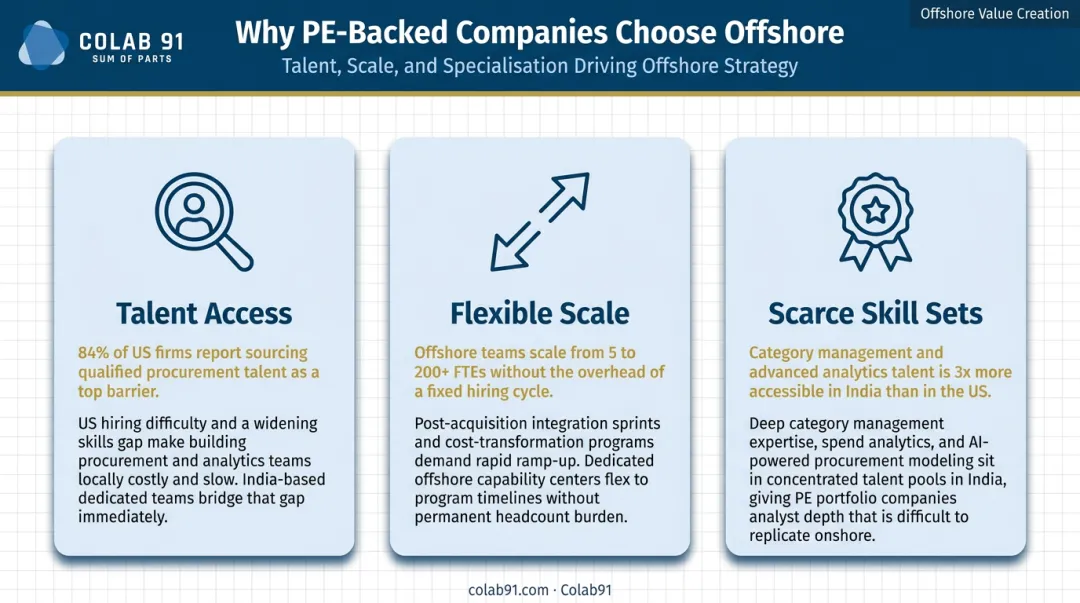 Three offshore sourcing advantages for PE-backed companies talent cost and scale