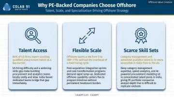 Three offshore sourcing advantages for PE-backed companies talent cost and scale