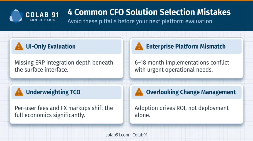 Four common CFO spend management software selection mistakes and how to avoid them