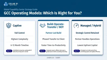 Three GCC operating models Captive BOT and Hybrid comparison infographic