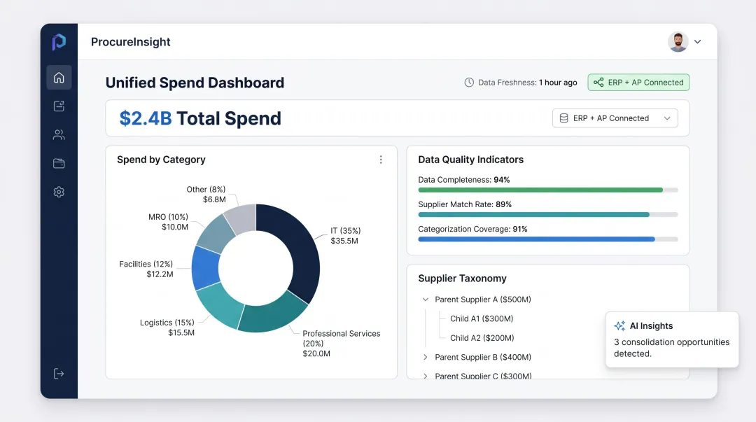 Enterprise procurement data infrastructure dashboard showing unified spend cube and ERP integration