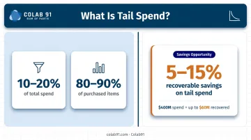 Tail spend optimization savings potential comparison infographic with percentage benchmarks