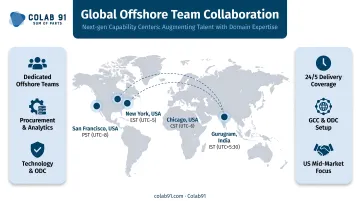 Global offshore team video conference collaboration across multiple time zones on screens