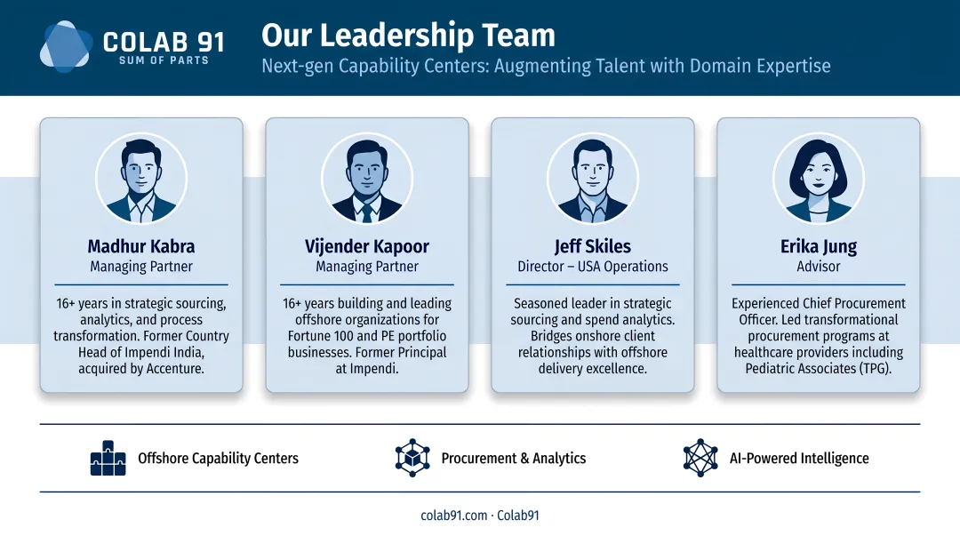 Colab91 leadership team with procurement and analytics professionals in office setting