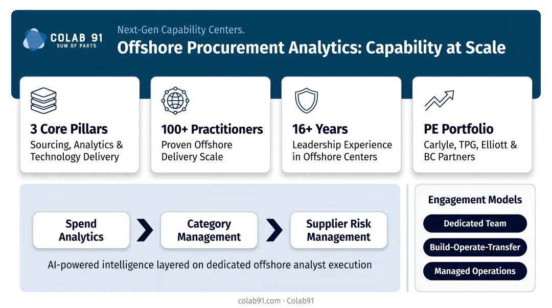 Offshore business process management team reviewing procurement analytics data together