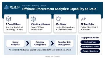 Offshore business process management team reviewing procurement analytics data together