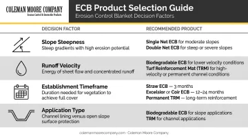ECB product selection comparison chart by slope channel and timeframe criteria