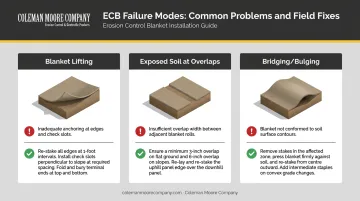 Three common ECB failure modes causes and field repair fixes comparison chart