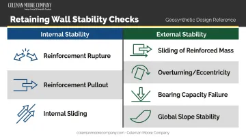 Internal versus external retaining wall stability failure modes comparison infographic