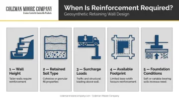 Five key factors determining when retaining wall needs geosynthetic reinforcement