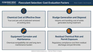 Four total treatment cost factors for flocculation agent selection decision
