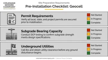 Geocell retaining wall pre-installation checklist covering permits subgrade and utilities