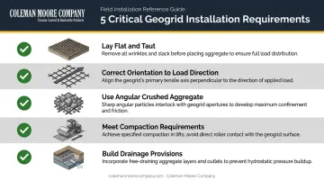 Geogrid installation best practices checklist with five critical installation requirements