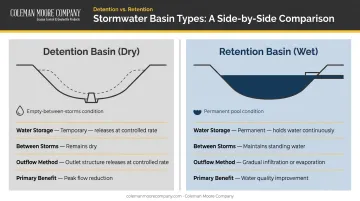 Detention dry basin versus retention wet basin stormwater management comparison chart
