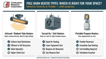 Three types of pole barn heaters comparison infrared forced air and portable propane