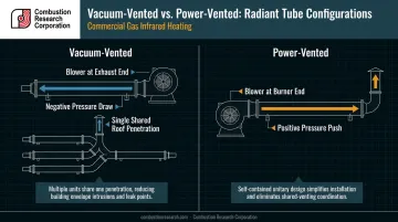 Vacuum vented versus power vented infrared tube heater configuration side by side diagram