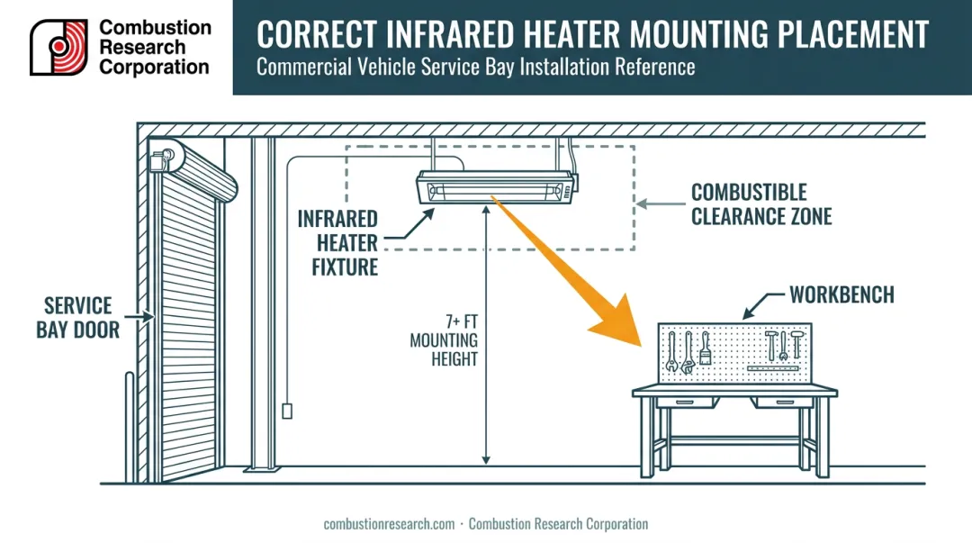 Infrared garage heater mounting height and placement guidelines diagram