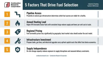 Five key decision factors for choosing propane or natural gas commercial heating