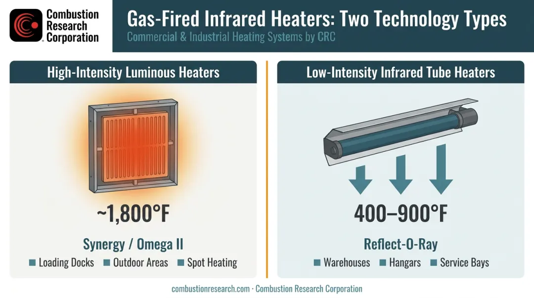 Gas-fired infrared heater types high-intensity versus low-intensity tube heater comparison