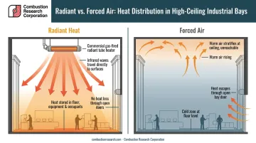 Radiant heat versus forced air heat loss comparison in high-ceiling industrial facility