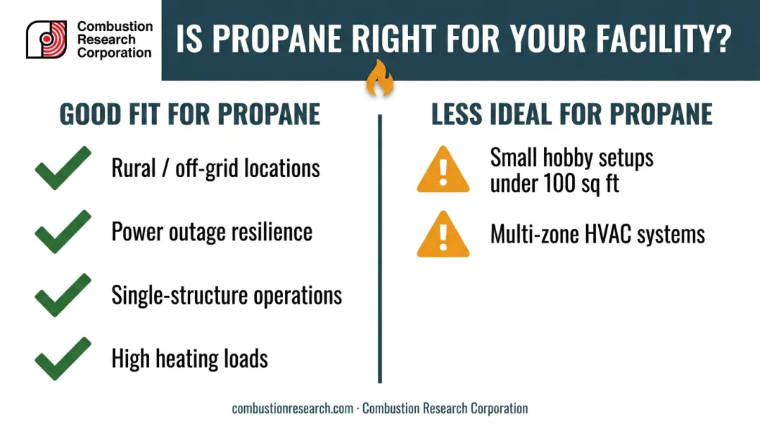 Propane greenhouse heater good fit versus poor fit use case comparison