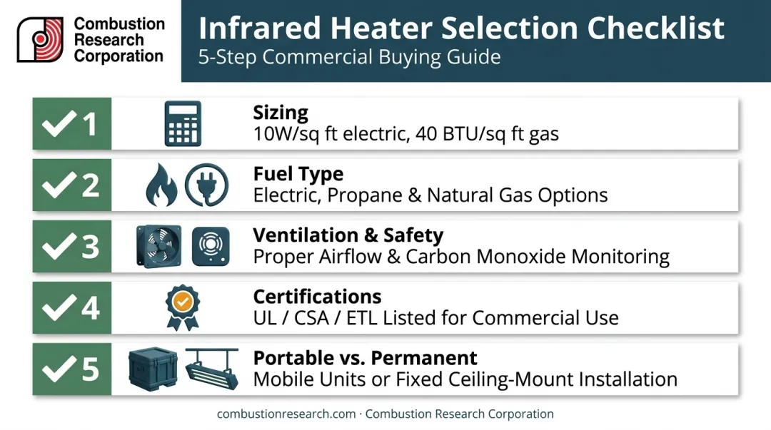 Garage heater buying checklist covering sizing fuel type and safety