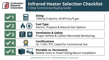 Garage heater buying checklist covering sizing fuel type and safety